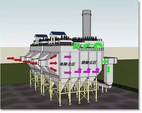 除尘环保设备,你知道几种